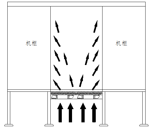 圖滕微模塊冷通道機(jī)柜